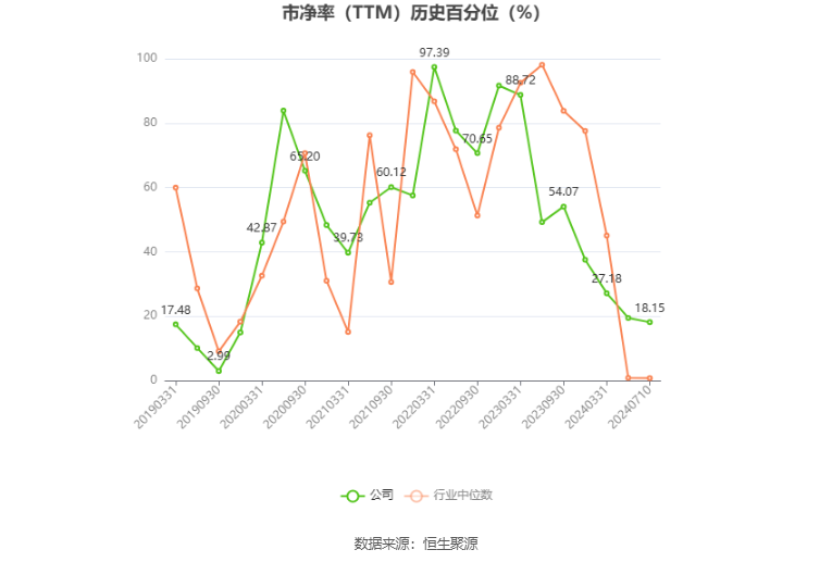 以岭药业：2024年上半年净利同比预降60%-73% 以岭药业：2024年上半年净利同比预降60%-73%「以岭药业2021年上半年业绩」 维修服务