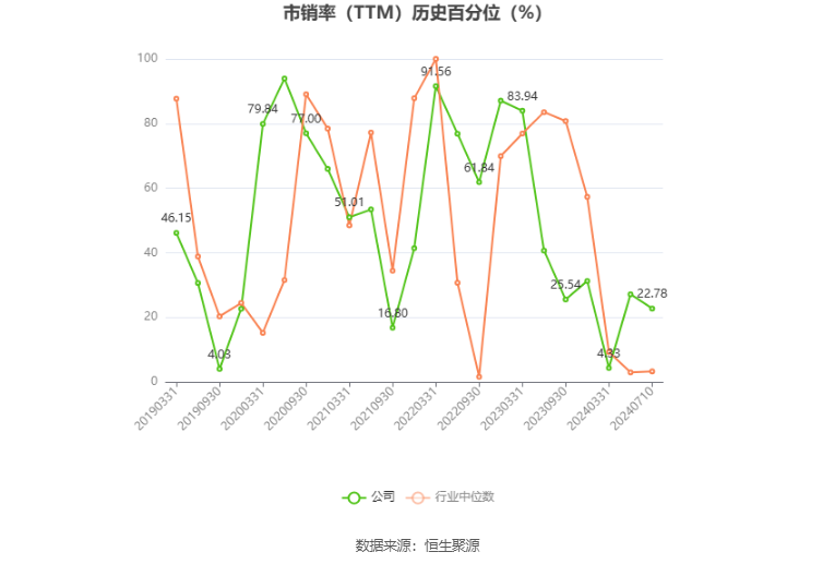 以岭药业：2024年上半年净利同比预降60%-73% 以岭药业：2024年上半年净利同比预降60%-73%「以岭药业2021年上半年业绩」 维修服务
