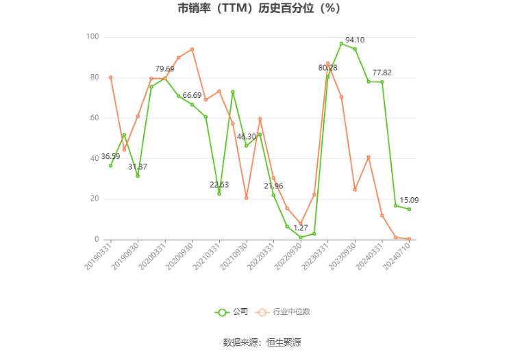 拓维信息：2024年上半年净利同比预降89.62%-93.08% 拓维信息：2024年上半年净利同比预降89.62%-93.08%「拓维信息二季度预报」 家电资讯