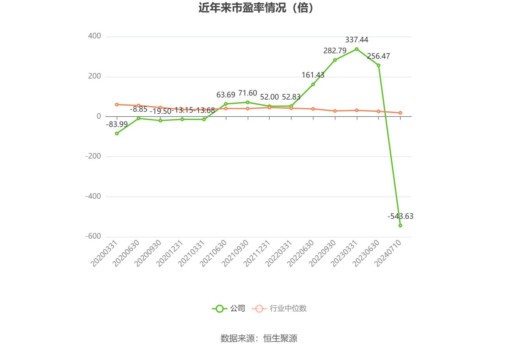 群兴玩具：预计2024年上半年亏损550万元-800万元 同比由盈转亏 群兴玩具：预计2024年上半年亏损550万元-800万元 同比由盈转亏「群兴玩具卖壳不成只能做渠道 半年营收才910万元」 天气预报
