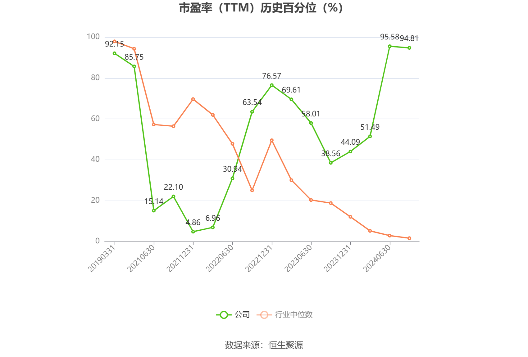 群兴玩具：预计2024年上半年亏损550万元-800万元 同比由盈转亏 群兴玩具：预计2024年上半年亏损550万元-800万元 同比由盈转亏「群兴玩具卖壳不成只能做渠道 半年营收才910万元」 天气预报