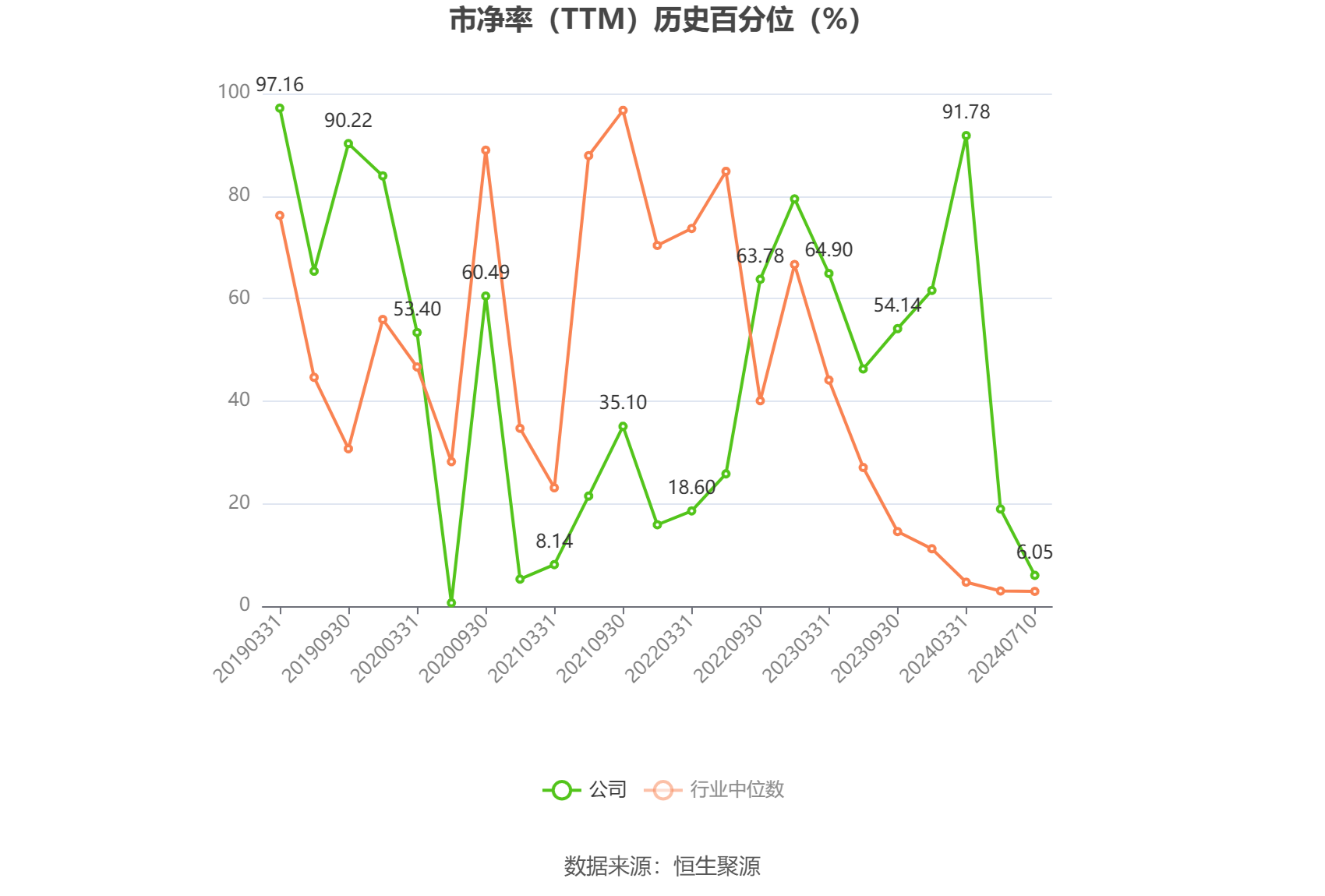 群兴玩具：预计2024年上半年亏损550万元-800万元 同比由盈转亏 群兴玩具：预计2024年上半年亏损550万元-800万元 同比由盈转亏「群兴玩具卖壳不成只能做渠道 半年营收才910万元」 天气预报