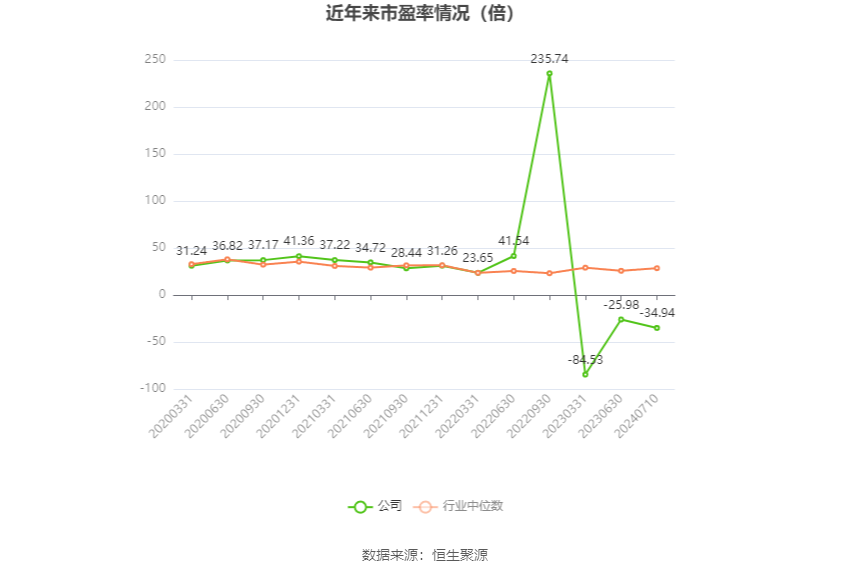 中京电子：预计2024年上半年亏损6800万元-7800万元 中京电子：预计2024年上半年亏损6800万元-7800万元「中京电子业绩」 维修服务