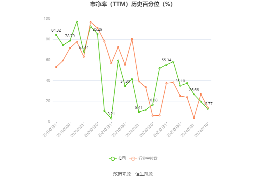 中京电子：预计2024年上半年亏损6800万元-7800万元 中京电子：预计2024年上半年亏损6800万元-7800万元「中京电子业绩」 维修服务