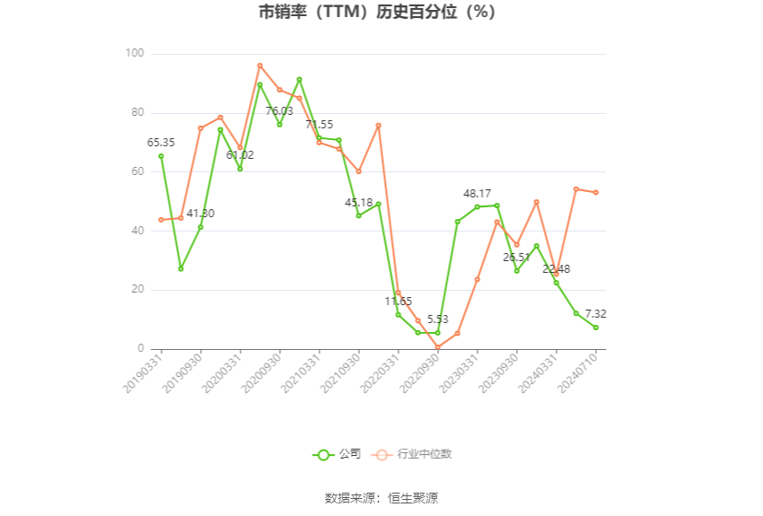 中京电子：预计2024年上半年亏损6800万元-7800万元 中京电子：预计2024年上半年亏损6800万元-7800万元「中京电子业绩」 维修服务