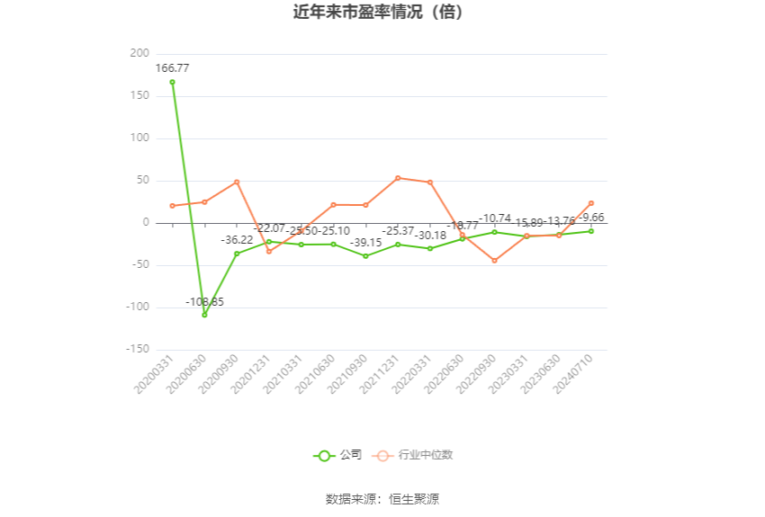 张家界：预计2024年上半年亏损5800万元-6300万元 张家界：预计2024年上半年亏损5800万元-6300万元「张家界亏损几年了」 天气预报