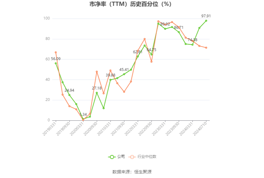 张家界：预计2024年上半年亏损5800万元-6300万元 张家界：预计2024年上半年亏损5800万元-6300万元「张家界亏损几年了」 天气预报
