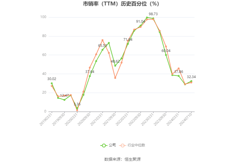张家界：预计2024年上半年亏损5800万元-6300万元 张家界：预计2024年上半年亏损5800万元-6300万元「张家界亏损几年了」 天气预报