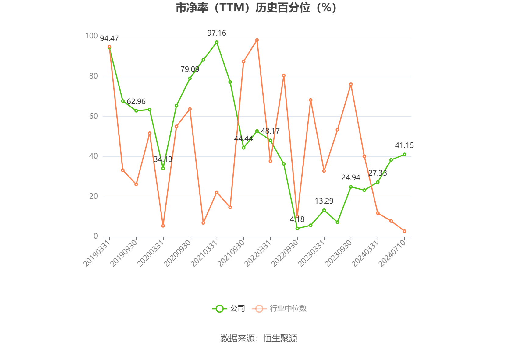 杰克股份：预计2024年上半年净利同比增长40.43%-60.02% 杰克股份：预计2024年上半年净利同比增长40.43%-60.02%「杰克股份预计涨幅」 生活资讯
