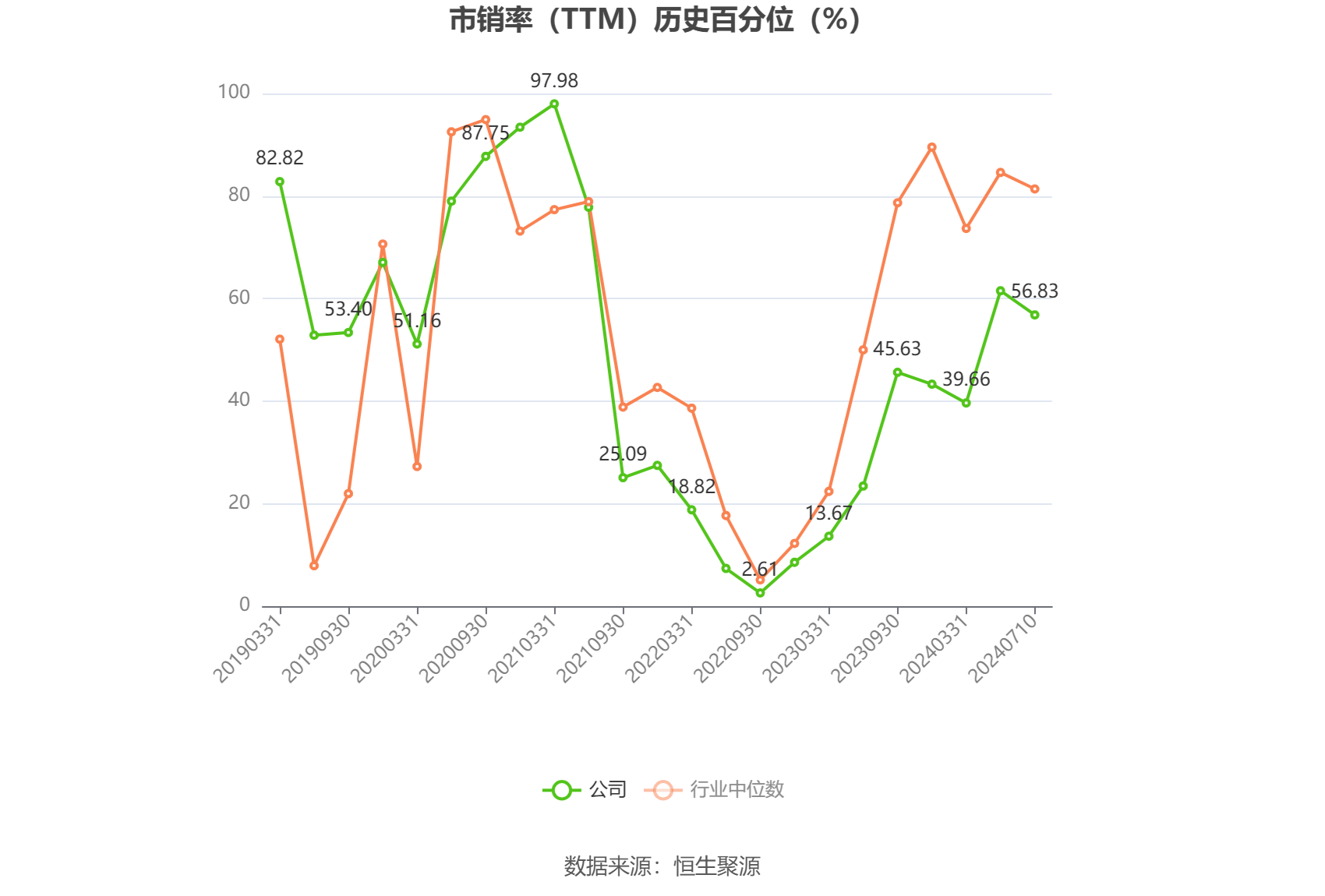 杰克股份：预计2024年上半年净利同比增长40.43%-60.02% 杰克股份：预计2024年上半年净利同比增长40.43%-60.02%「杰克股份预计涨幅」 生活资讯