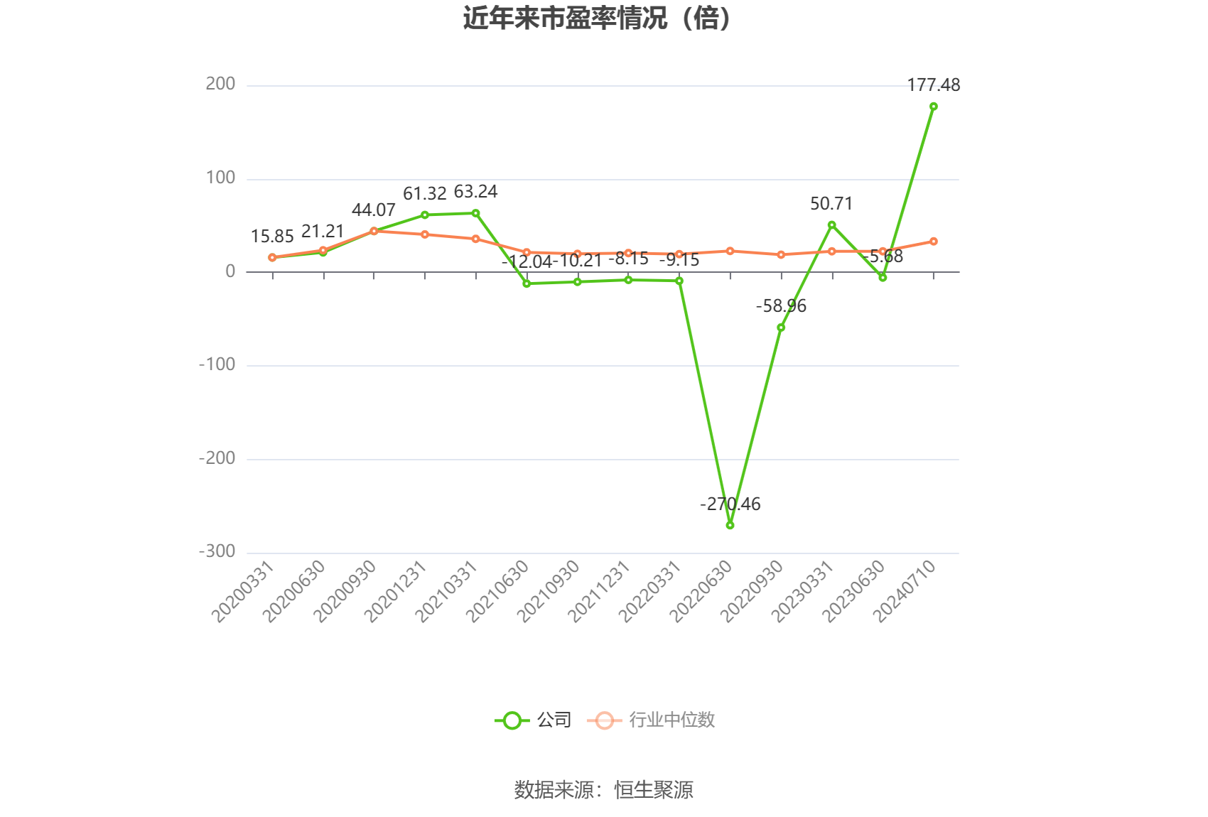 卓郎智能：预计2024年上半年亏损4000万元-8000万元 卓郎智能：预计2024年上半年亏损4000万元-8000万元「卓郎智能会退市么」 汽车服务