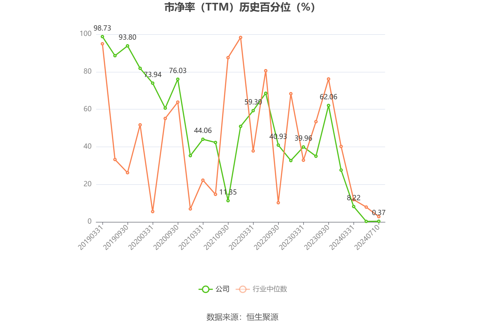 卓郎智能：预计2024年上半年亏损4000万元-8000万元 卓郎智能：预计2024年上半年亏损4000万元-8000万元「卓郎智能会退市么」 汽车服务