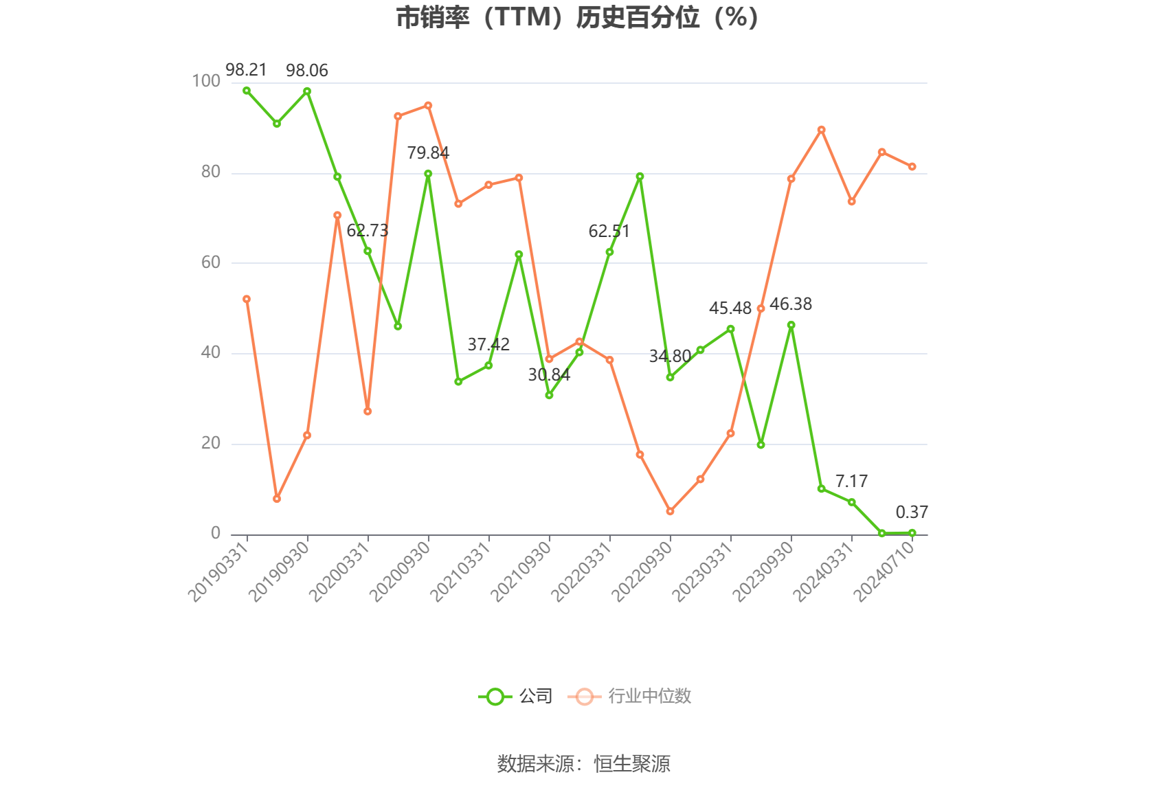 卓郎智能：预计2024年上半年亏损4000万元-8000万元 卓郎智能：预计2024年上半年亏损4000万元-8000万元「卓郎智能会退市么」 汽车服务