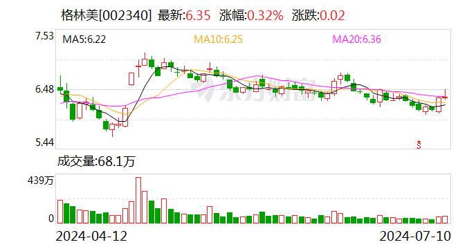 格林美：上半年净利润同比预增60%-85%「格林美上半年业绩」 维修服务