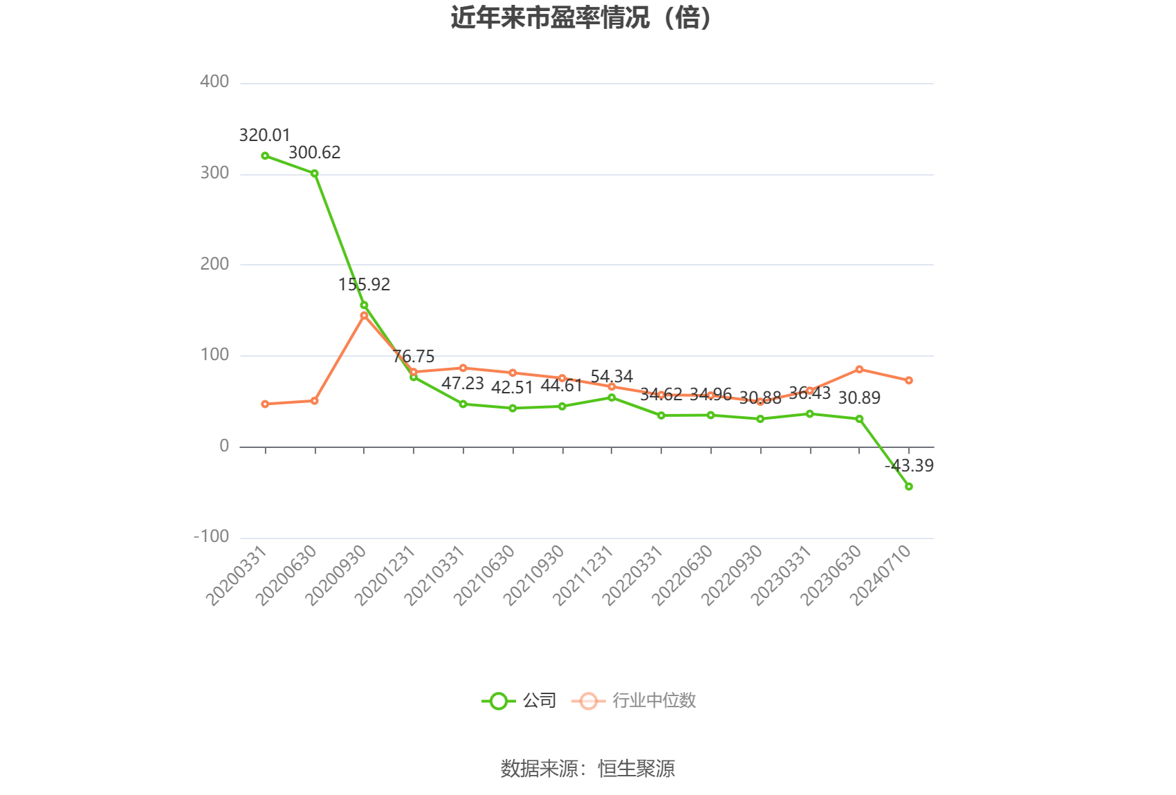 星网宇达：预计2024年上半年亏损1000万元-2000万元 同比由盈转亏 星网宇达：预计2024年上半年亏损1000万元-2000万元 同比由盈转亏「星网宇达2020年半年报」 家电资讯