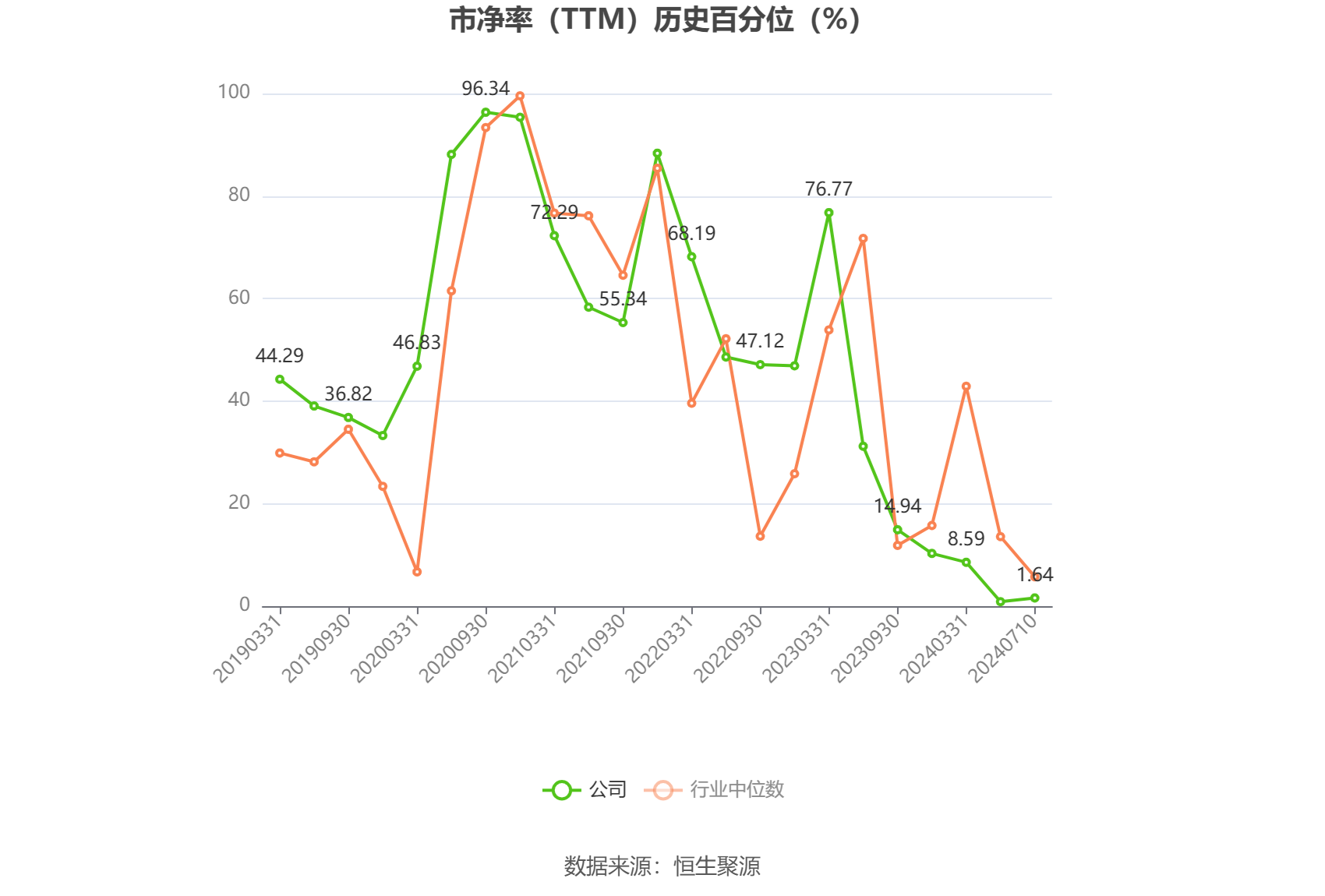 星网宇达：预计2024年上半年亏损1000万元-2000万元 同比由盈转亏 星网宇达：预计2024年上半年亏损1000万元-2000万元 同比由盈转亏「星网宇达2020年半年报」 家电资讯