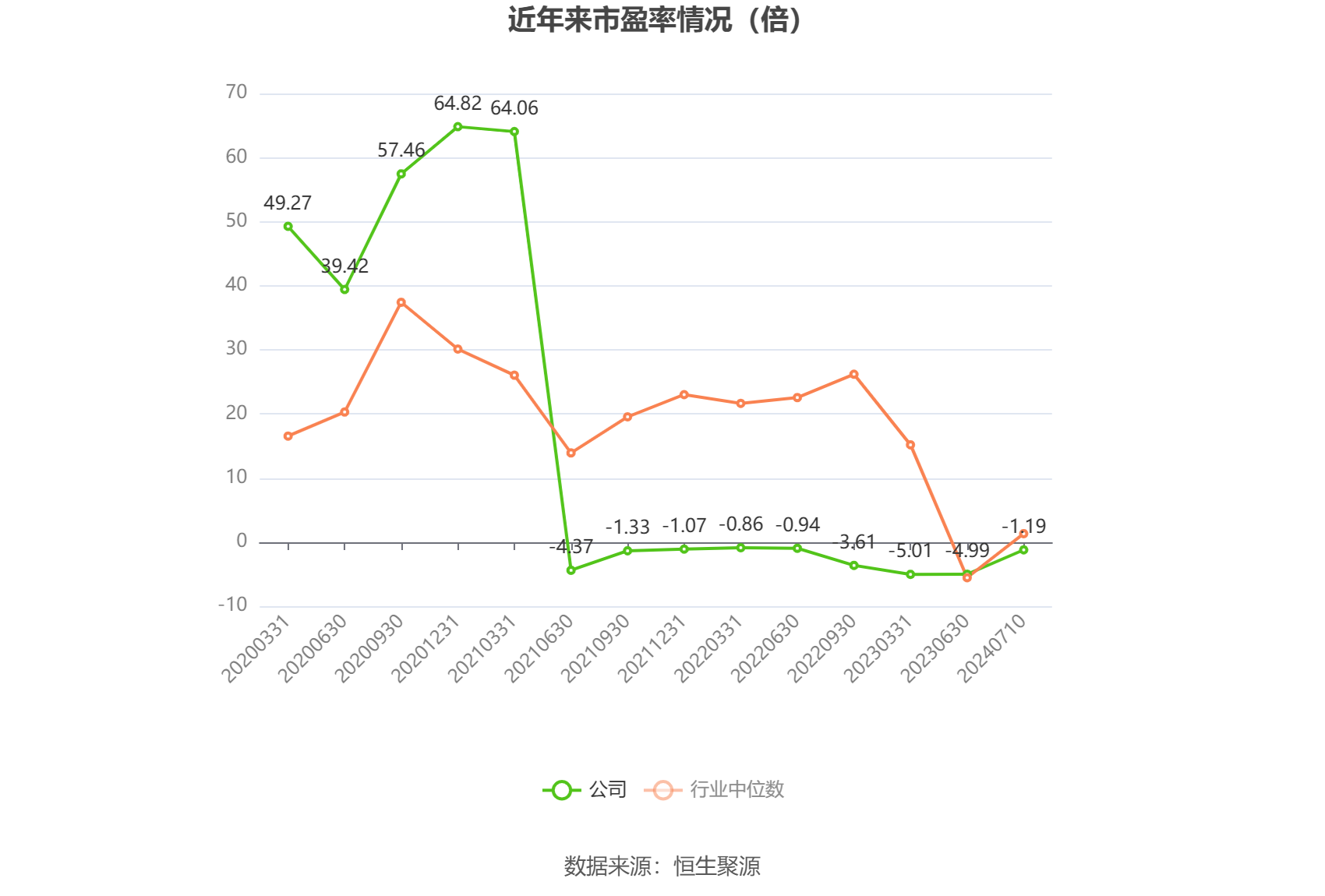 启迪环境：预计2024年上半年亏损1.9亿元-2.3亿元 启迪环境：预计2024年上半年亏损1.9亿元-2.3亿元「启迪环境2020亏损原因」 维修服务
