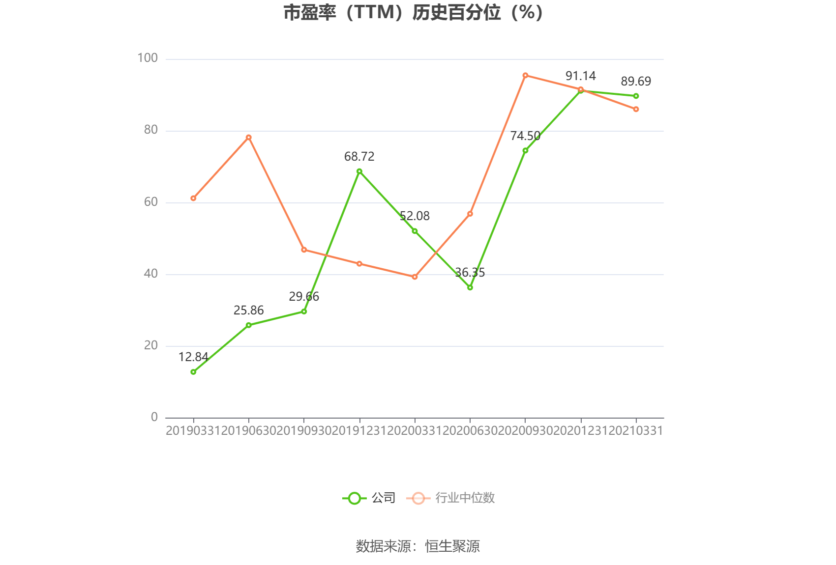 启迪环境：预计2024年上半年亏损1.9亿元-2.3亿元 启迪环境：预计2024年上半年亏损1.9亿元-2.3亿元「启迪环境2020亏损原因」 维修服务