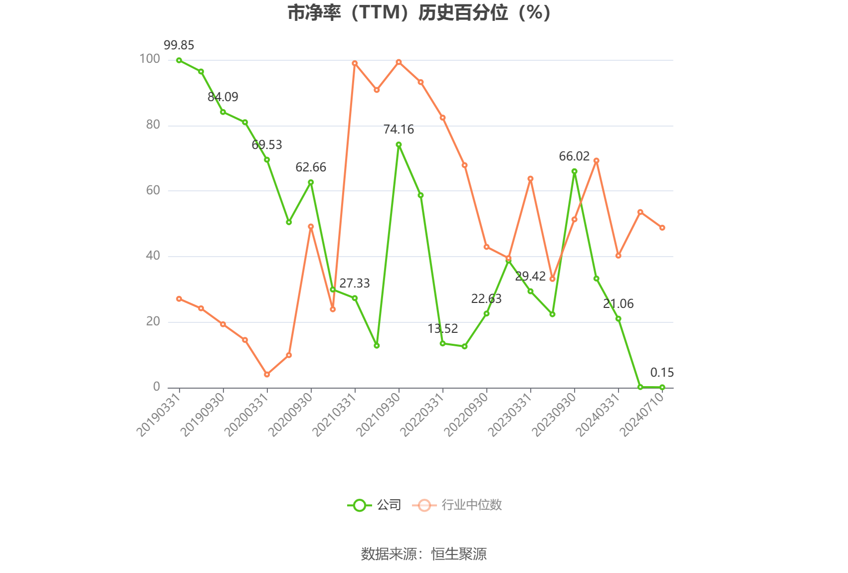 启迪环境：预计2024年上半年亏损1.9亿元-2.3亿元 启迪环境：预计2024年上半年亏损1.9亿元-2.3亿元「启迪环境2020亏损原因」 维修服务