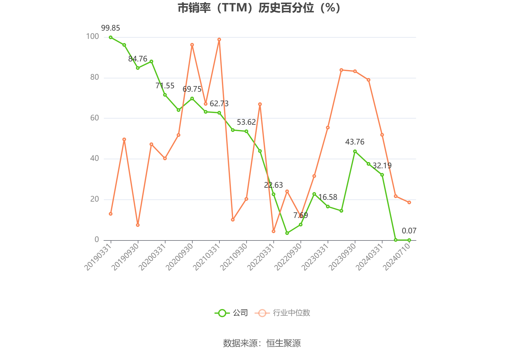 启迪环境：预计2024年上半年亏损1.9亿元-2.3亿元 启迪环境：预计2024年上半年亏损1.9亿元-2.3亿元「启迪环境2020亏损原因」 维修服务