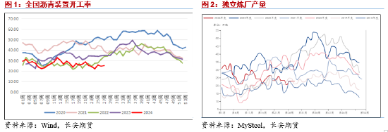 长安期货范磊：消费释放或至，沥青仍存上行空间 长安期货范磊：消费释放或至，沥青仍存上行空间「长安期货董事长」 生活资讯
