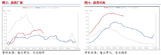长安期货范磊：消费释放或至，沥青仍存上行空间 长安期货范磊：消费释放或至，沥青仍存上行空间「长安期货董事长」 生活资讯