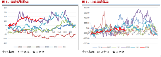 长安期货范磊：消费释放或至，沥青仍存上行空间 长安期货范磊：消费释放或至，沥青仍存上行空间「长安期货董事长」 生活资讯