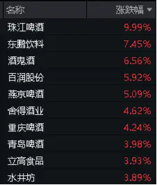 飞天茅台批价持续回升，吃喝板块显著回暖！食品ETF（515710）高开高走，涨超2%！ 飞天茅台批价持续回升，吃喝板块显著回暖！食品ETF（515710）高开高走，涨超2%！ 天气预报