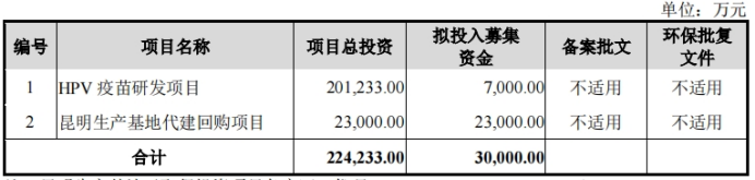 “北+H”！疫苗企业康乐卫士港股IPO通过备案 多个管线推进现金流承压 “北+H”！疫苗企业康乐卫士港股IPO通过备案 多个管线推进现金流承压 天气预报