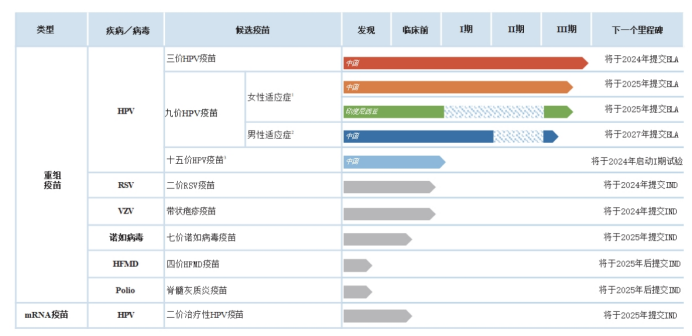 “北+H”！疫苗企业康乐卫士港股IPO通过备案 多个管线推进现金流承压 “北+H”！疫苗企业康乐卫士港股IPO通过备案 多个管线推进现金流承压 天气预报