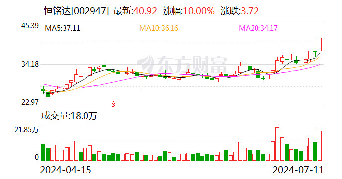 恒铭达：公司在消费电子领域深耕多年 专注于结构件和功能性器件设计、研发与生产 汽车服务