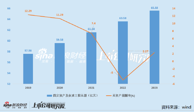  步长制药销售费用畸高背后：资金体外循环已有前科 支付对象“用后即销”神秘股东悄然退出 维修服务