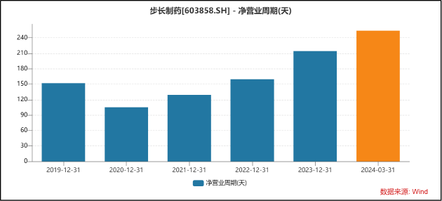  步长制药销售费用畸高背后：资金体外循环已有前科 支付对象“用后即销”神秘股东悄然退出 维修服务