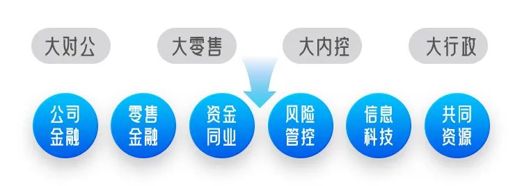 零售业务败退 平安银行被疑“变相裁员” 零售业务败退 平安银行被疑“变相裁员”「平安银行事件咋回事」 汽车服务