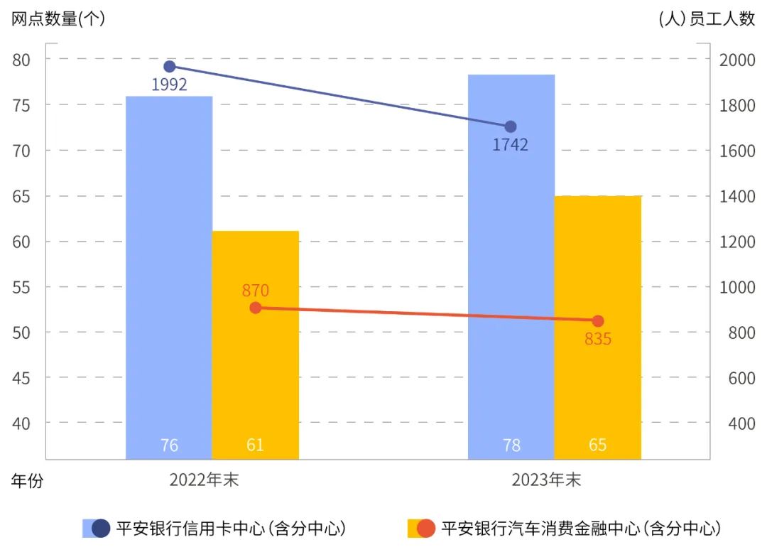 零售业务败退 平安银行被疑“变相裁员” 零售业务败退 平安银行被疑“变相裁员”「平安银行事件咋回事」 汽车服务