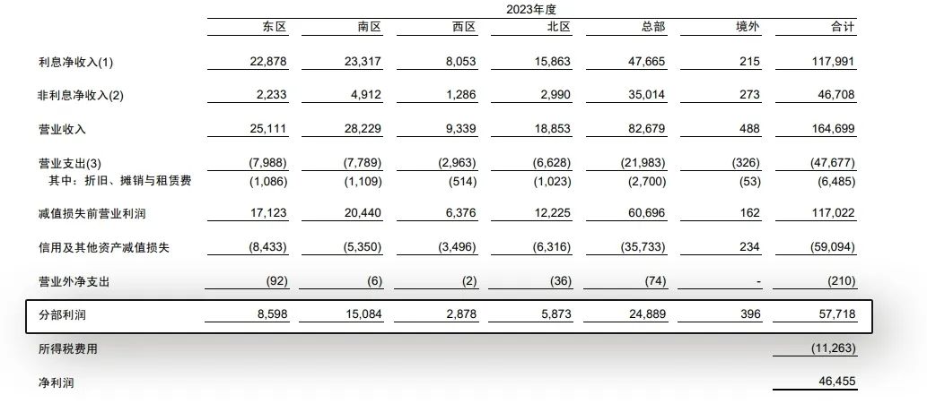 零售业务败退 平安银行被疑“变相裁员” 零售业务败退 平安银行被疑“变相裁员”「平安银行事件咋回事」 汽车服务