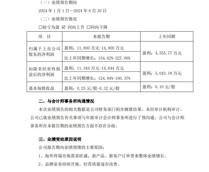 中报业绩预增两倍左右 这只浙股一字涨停 中报业绩预增两倍左右 这只浙股一字涨停「浙江本地股涨停」 生活资讯