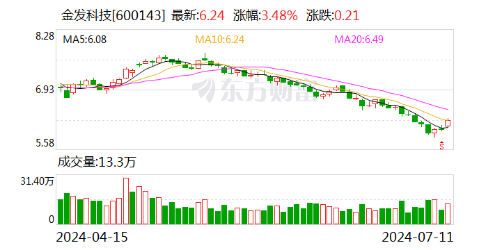 判了！这家A股公司实控人 内幕交易罪！ 判了！这家A股公司实控人 内幕交易罪！「实控人涉嫌操纵股价」 家电资讯