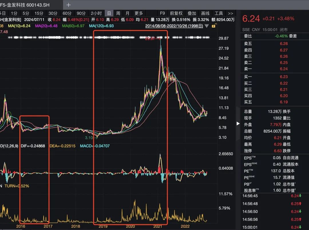 判了！这家A股公司实控人 内幕交易罪！ 判了！这家A股公司实控人 内幕交易罪！「实控人涉嫌操纵股价」 家电资讯