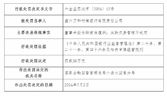 盘州万和村镇银行被罚50万元：董事未经任职核准履职等 盘州万和村镇银行被罚50万元：董事未经任职核准履职等「盘州万和村镇银行有限责任公司」 生活资讯