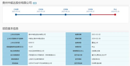华创证券信誉“担保”保代重大违规，下一个能力定资格的败笔是谁？ 华创证券信誉“担保”保代重大违规，下一个能力定资格的败笔是谁？ 生活资讯