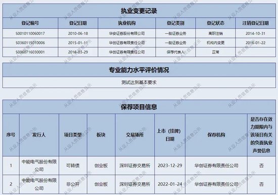 华创证券信誉“担保”保代重大违规，下一个能力定资格的败笔是谁？ 华创证券信誉“担保”保代重大违规，下一个能力定资格的败笔是谁？ 生活资讯