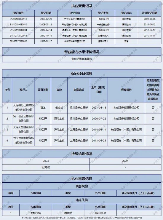 华创证券信誉“担保”保代重大违规，下一个能力定资格的败笔是谁？ 华创证券信誉“担保”保代重大违规，下一个能力定资格的败笔是谁？ 生活资讯
