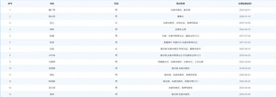 华创证券信誉“担保”保代重大违规，下一个能力定资格的败笔是谁？ 华创证券信誉“担保”保代重大违规，下一个能力定资格的败笔是谁？ 生活资讯