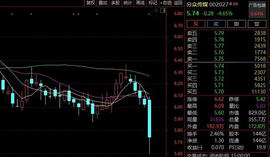 800亿元电梯广告巨头大跌，事关美团？公司最新回应…… 800亿元电梯广告巨头大跌，事关美团？公司最新回应……「美团 电梯广告」 天气预报