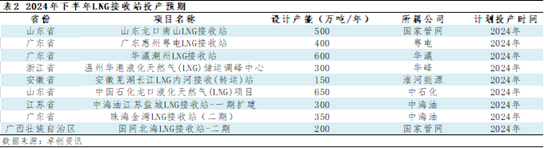 LNG半年度总结：上半年震荡回落 下半年价格重心或小幅抬升 LNG半年度总结：上半年震荡回落 下半年价格重心或小幅抬升「lng持续上涨」 家电资讯