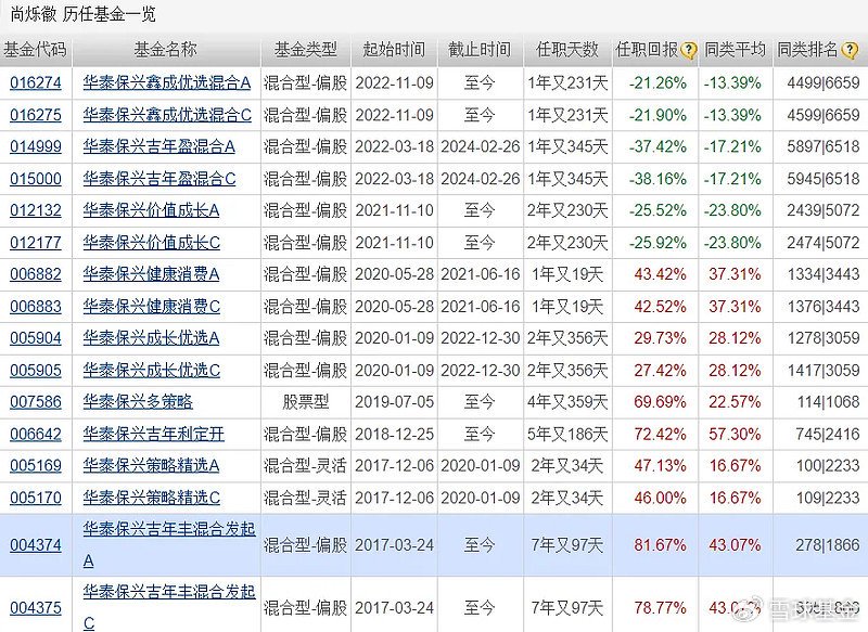 复盘老将：尚烁徽、吴渭、张明、蓝小康 复盘老将：尚烁徽、吴渭、张明、蓝小康「尚巍百度百科」 天气预报