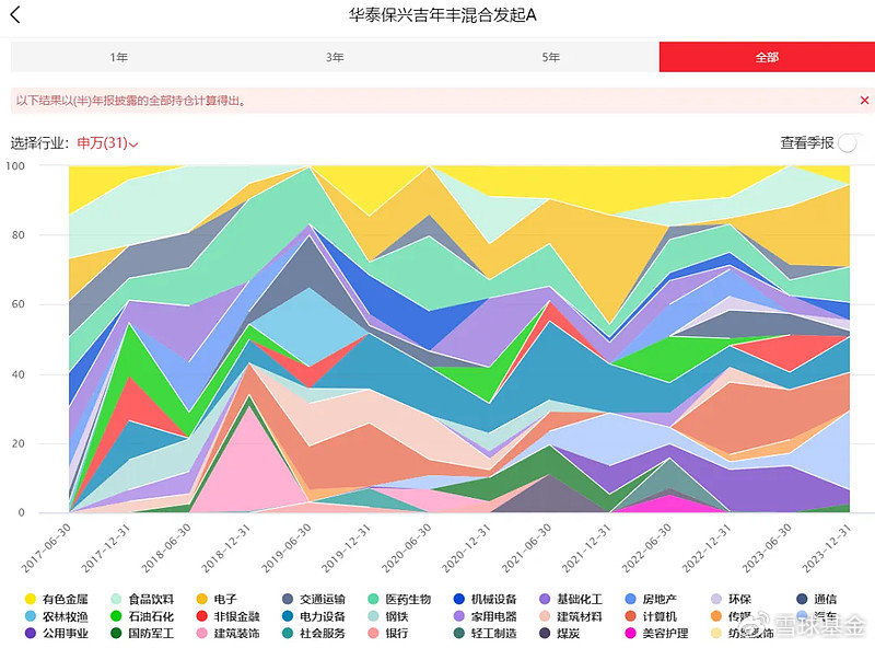 复盘老将：尚烁徽、吴渭、张明、蓝小康 复盘老将：尚烁徽、吴渭、张明、蓝小康「尚巍百度百科」 天气预报