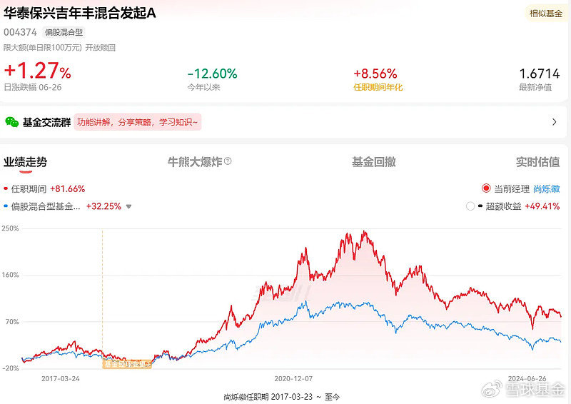 复盘老将：尚烁徽、吴渭、张明、蓝小康 复盘老将：尚烁徽、吴渭、张明、蓝小康「尚巍百度百科」 天气预报