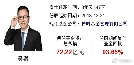 复盘老将：尚烁徽、吴渭、张明、蓝小康 复盘老将：尚烁徽、吴渭、张明、蓝小康「尚巍百度百科」 天气预报